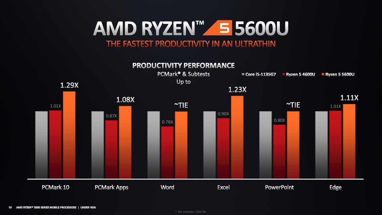 AMD Ryzen 5000 Mobile Ultrathin Benchmarks