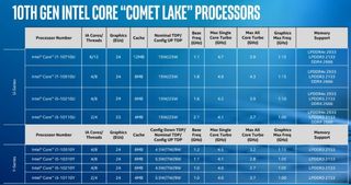 10th gen comet lake