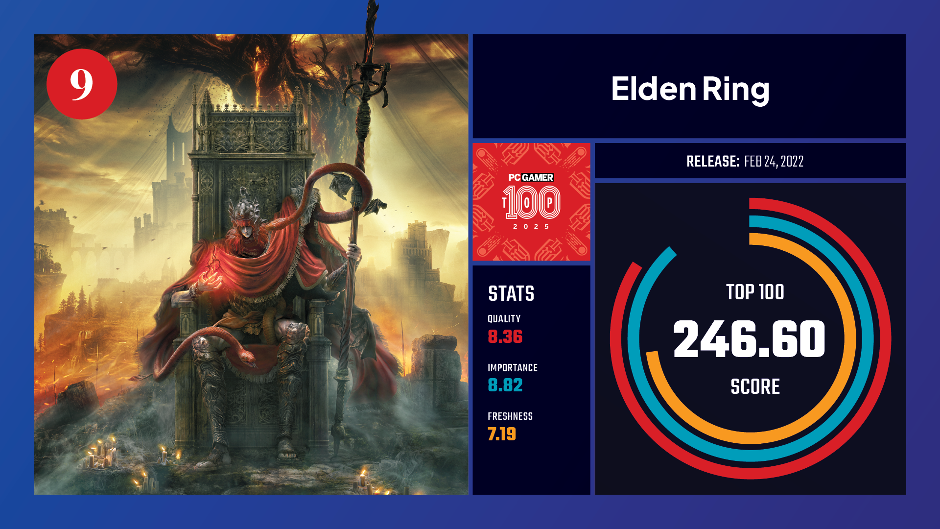#9, Elden Ring