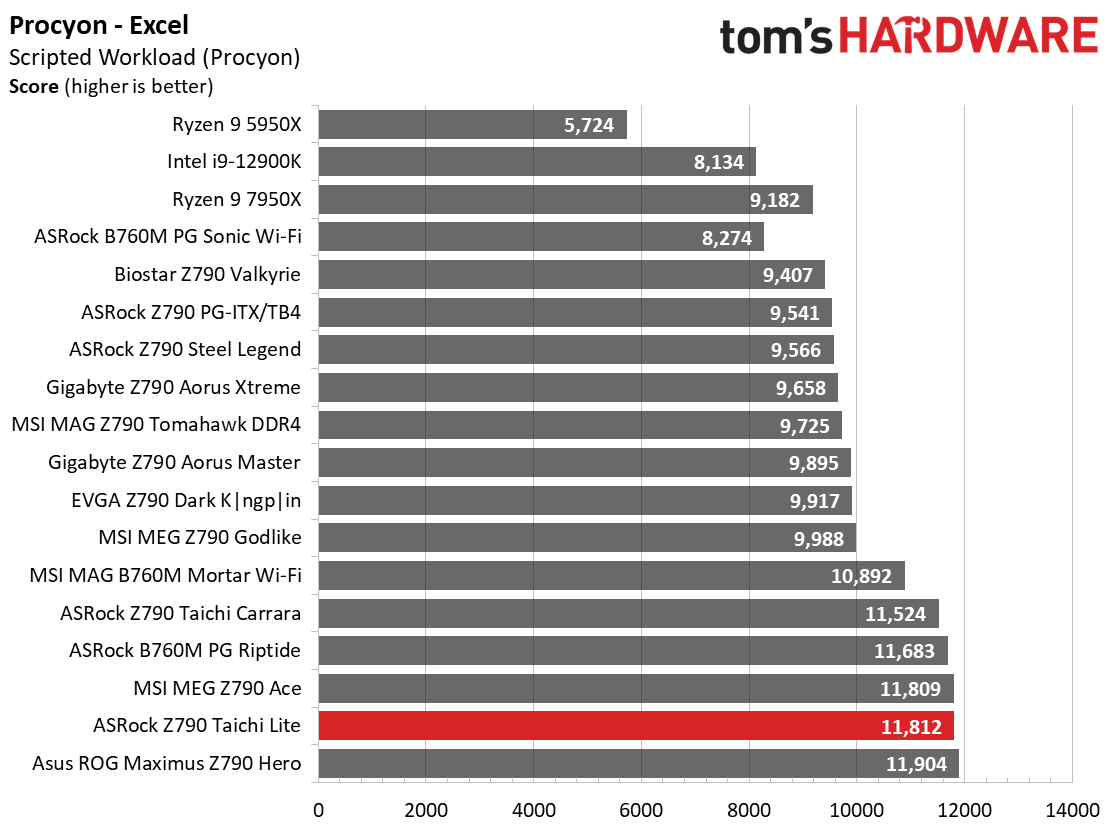 ASRock Z790 Taichi Lite