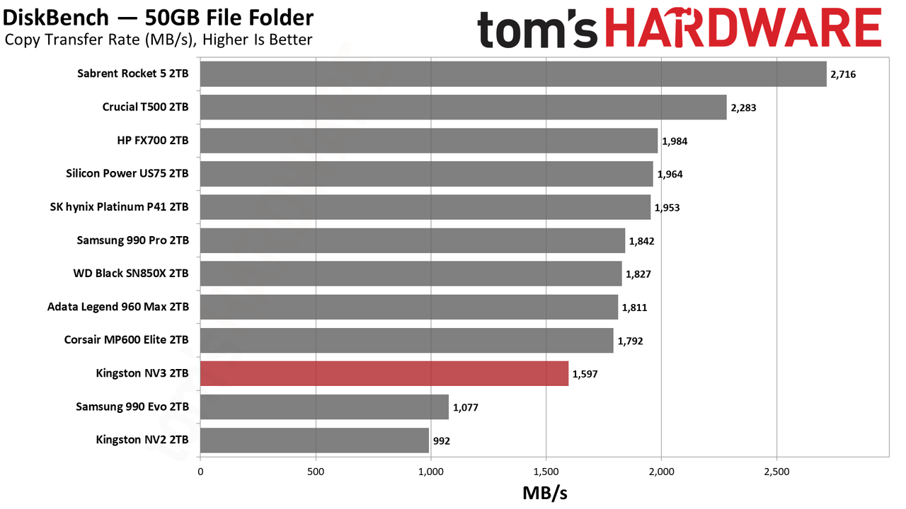 Kingston NV3 2TB SSD