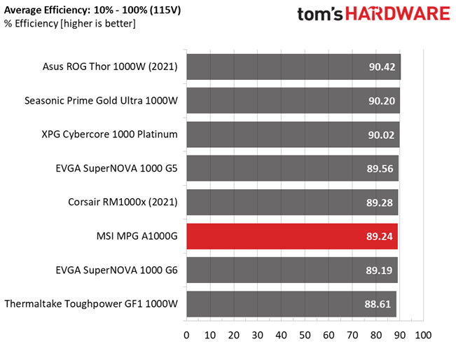 MSI MPG A1000G