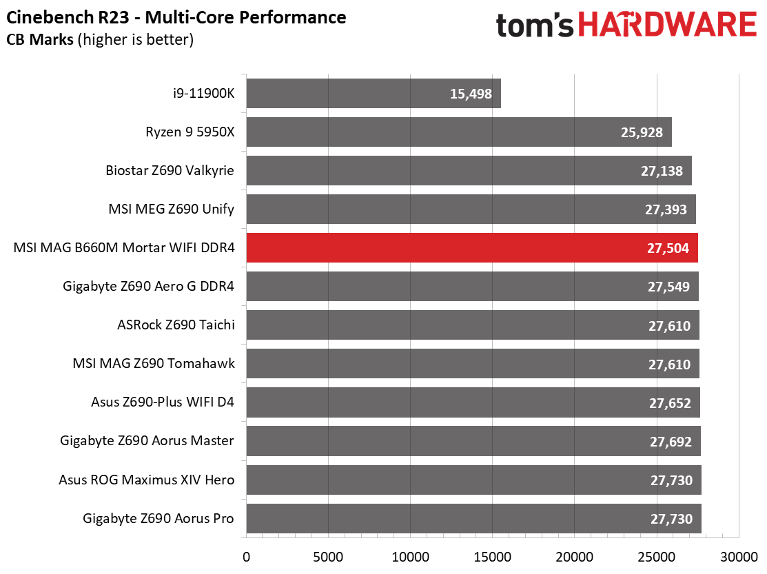 MSI MAG B660M Mortar WIFI DDR4
