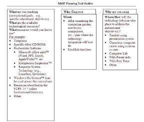 The 5W.5E Concept for Integrating Technology into the Classroom