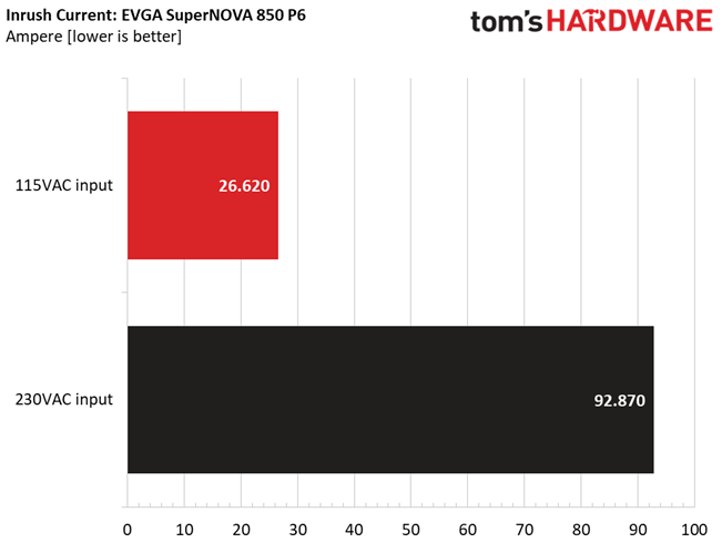 EVGA 850 P6