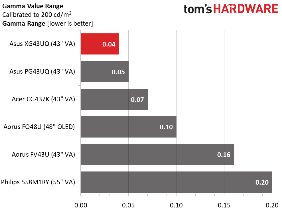 Asus ROG Strix XG43UQ