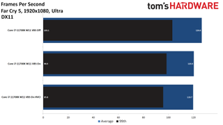 Windows 11 Gaming Performance