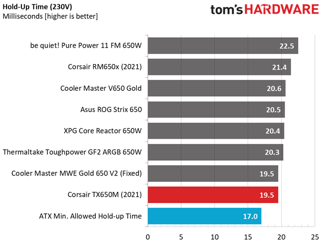 Corsair TX650M