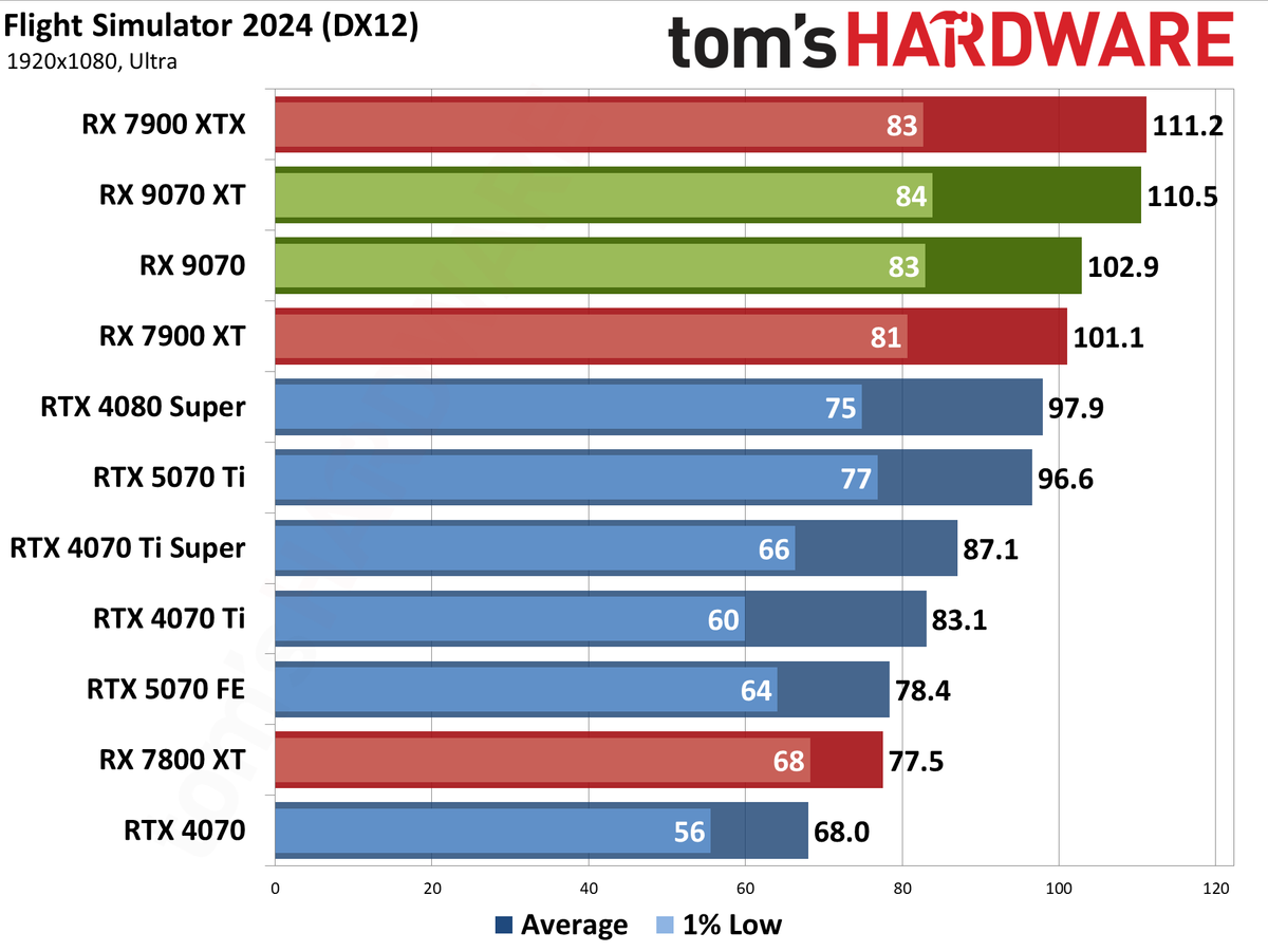 AMD Radeon RX 9070 XT and RX 9070 review photos