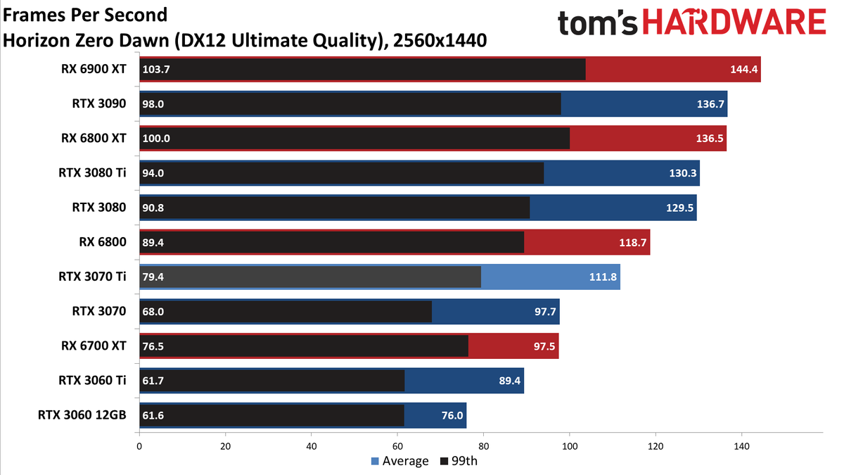Nvidia GeForce RTX 3070 Ti
