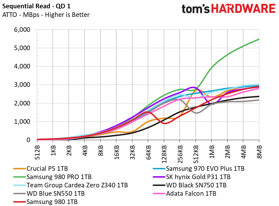 Samsung 980 M.2 NVMe