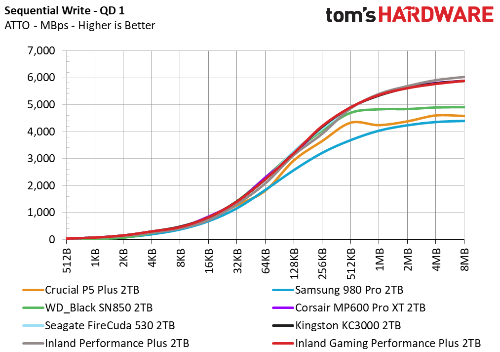 Inland Gaming Performance Plus