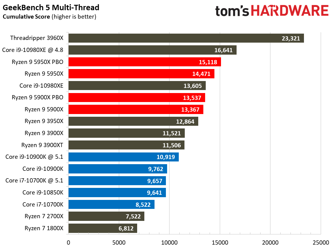 7 Zip Ryzen 9