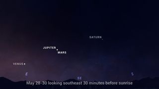 Sky chart of Jupiter, Mars, Venus and Saturn in the predawn sky in late May 2022.