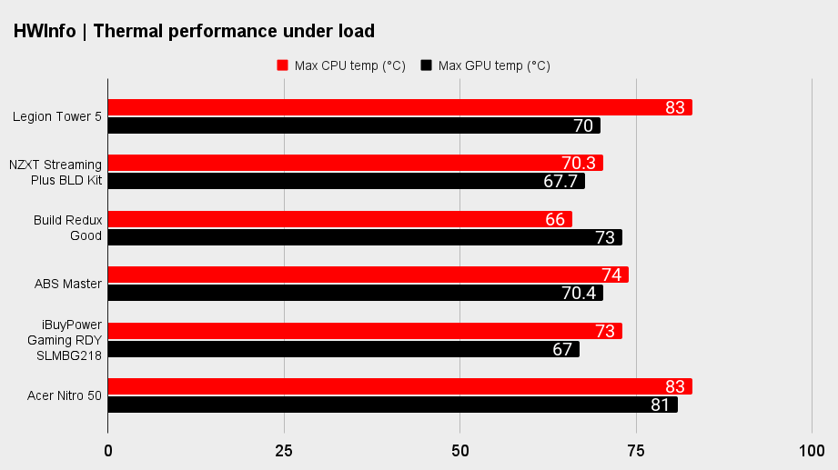 Lenovo Legion Tower 5 benchmarks
