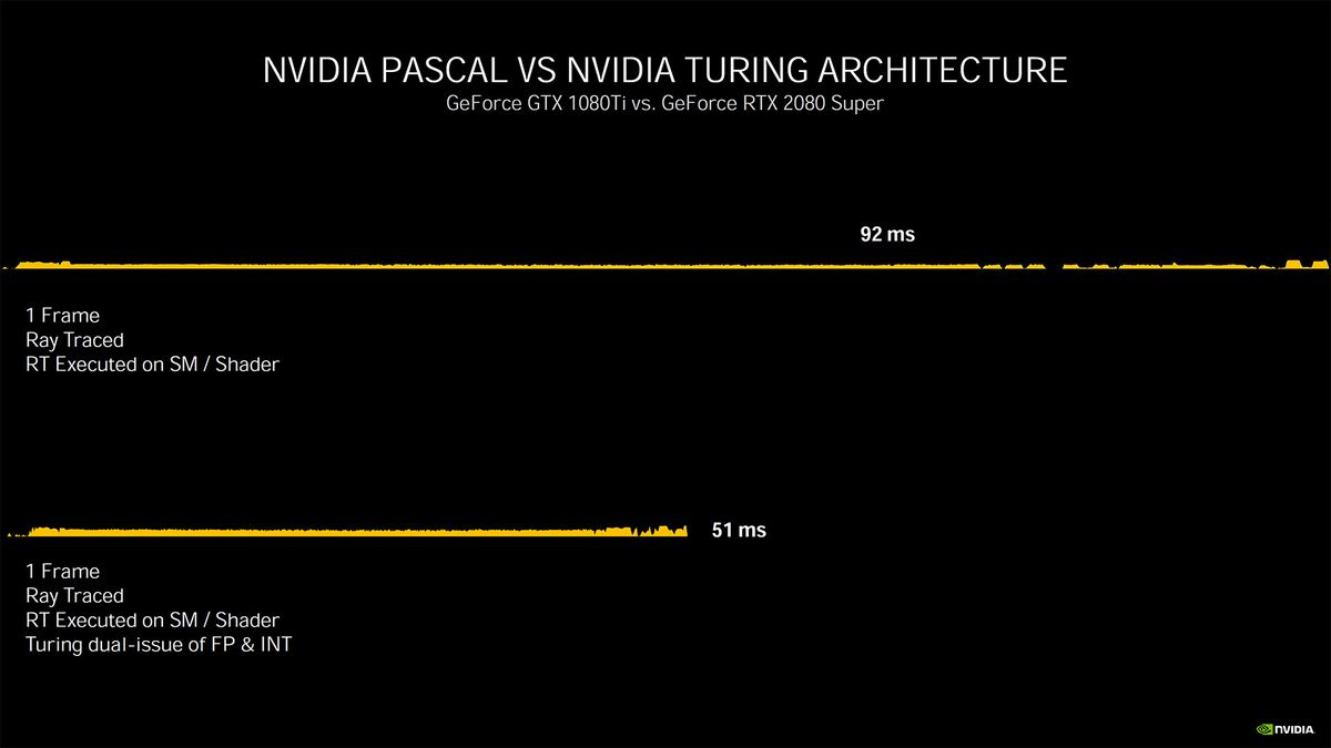 Nvidia Ampere architecture - more details and performance metrics