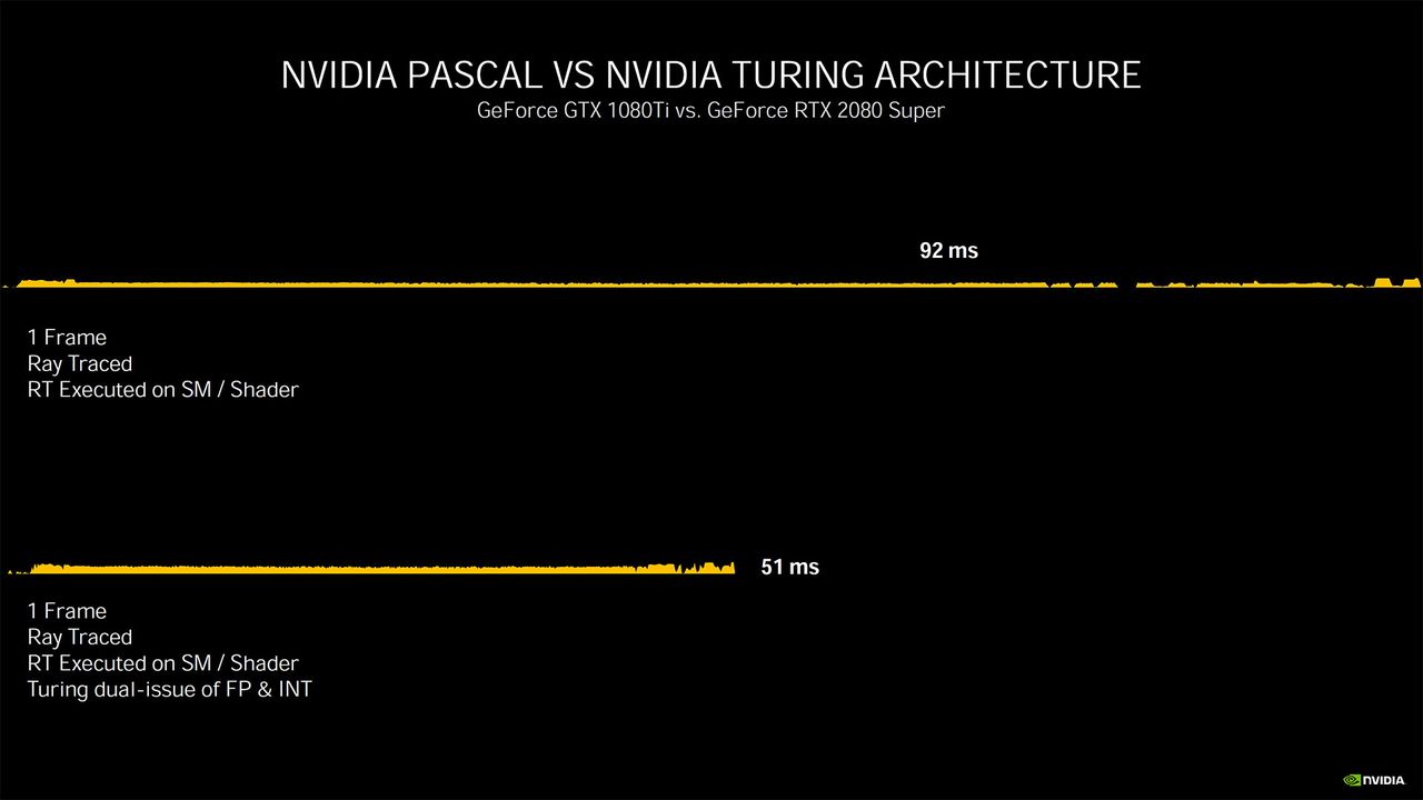 Nvidia Ampere architecture - more details and performance metrics