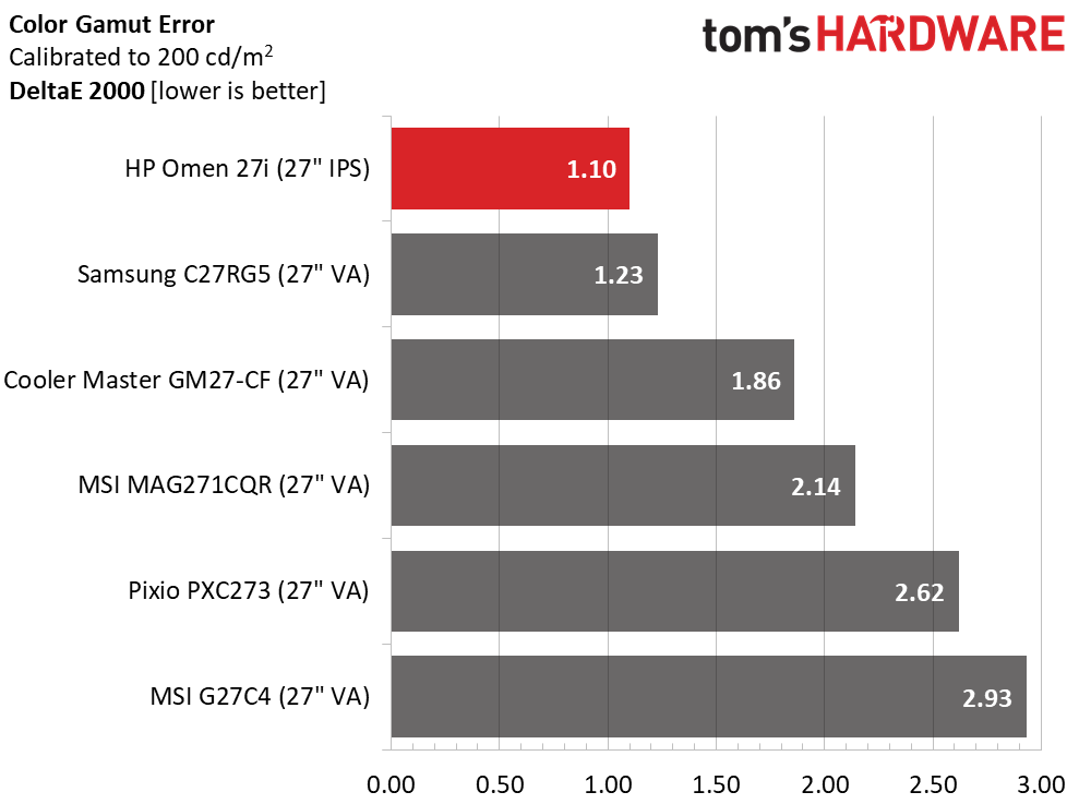 HP Omen 27i