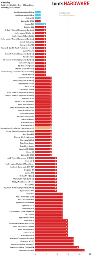 Best Thermal Paste Charts