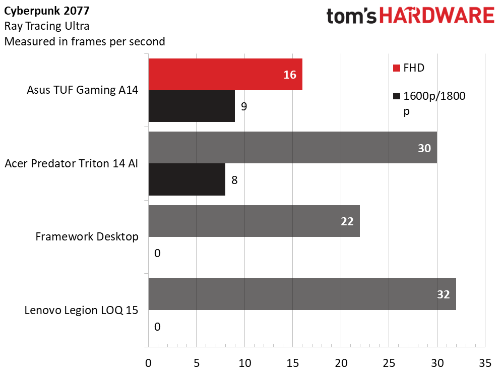 Asus TUF Gaming A14 (2026)