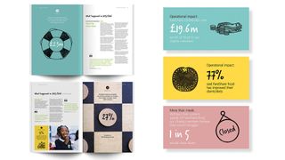 Rather than creating print and digital assets separately for FareShare, Conran Design Group created a strong unifying theme within the report that it could use across other platforms