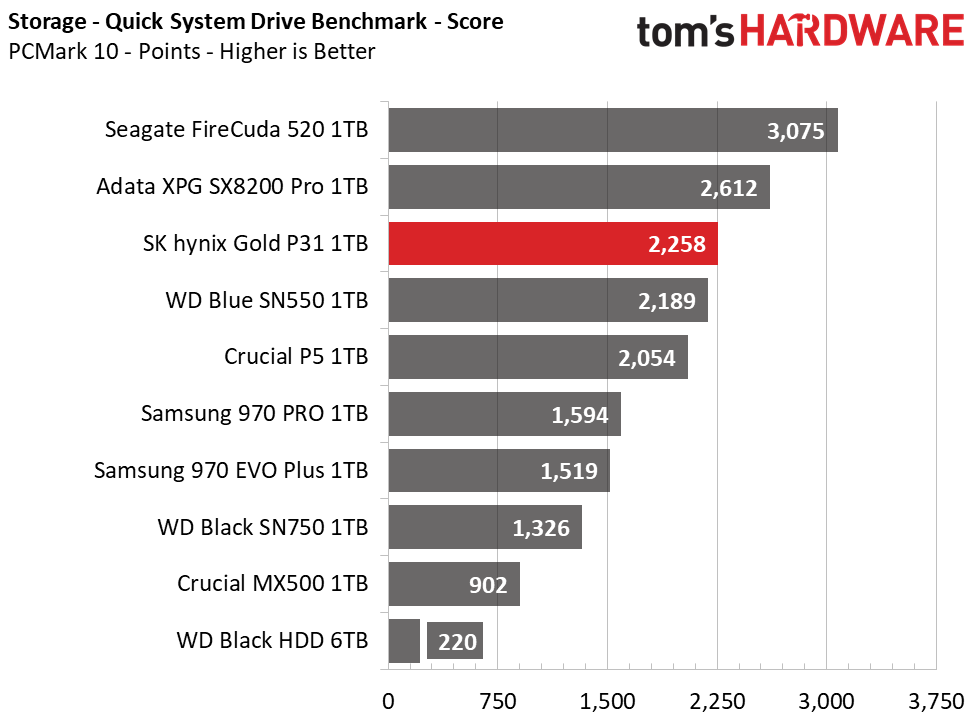 SK Hynix Gold S31