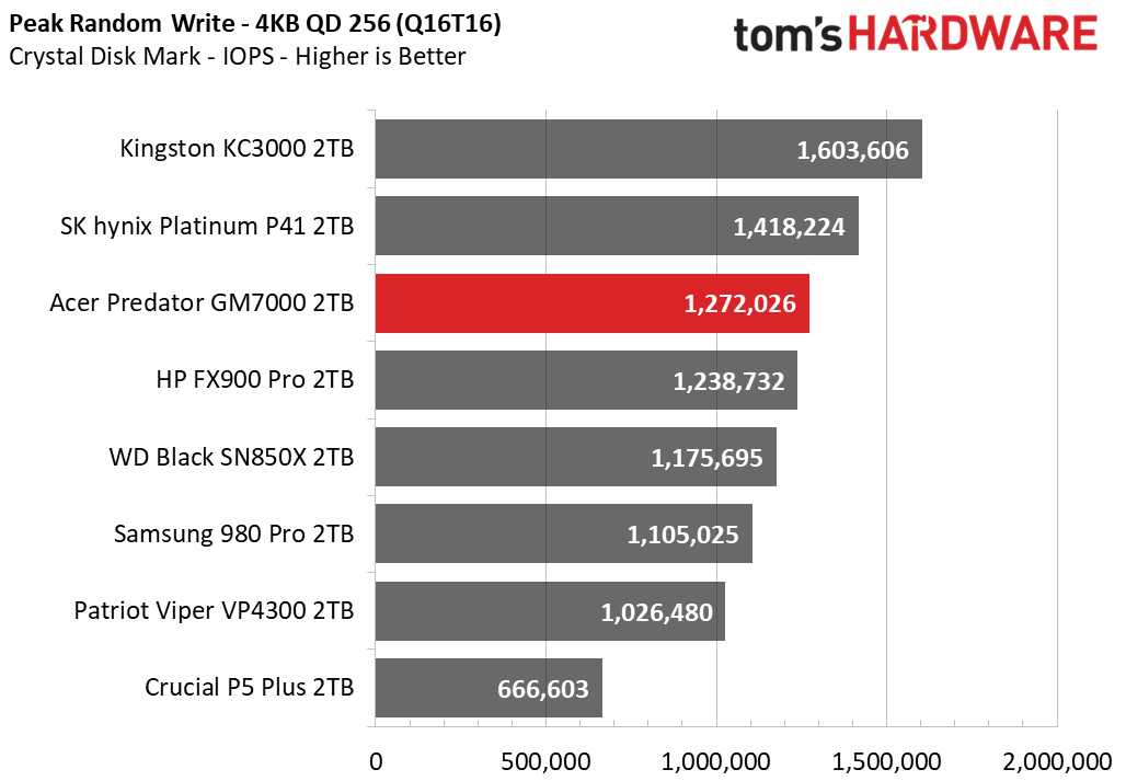 Acer Predator GM7000