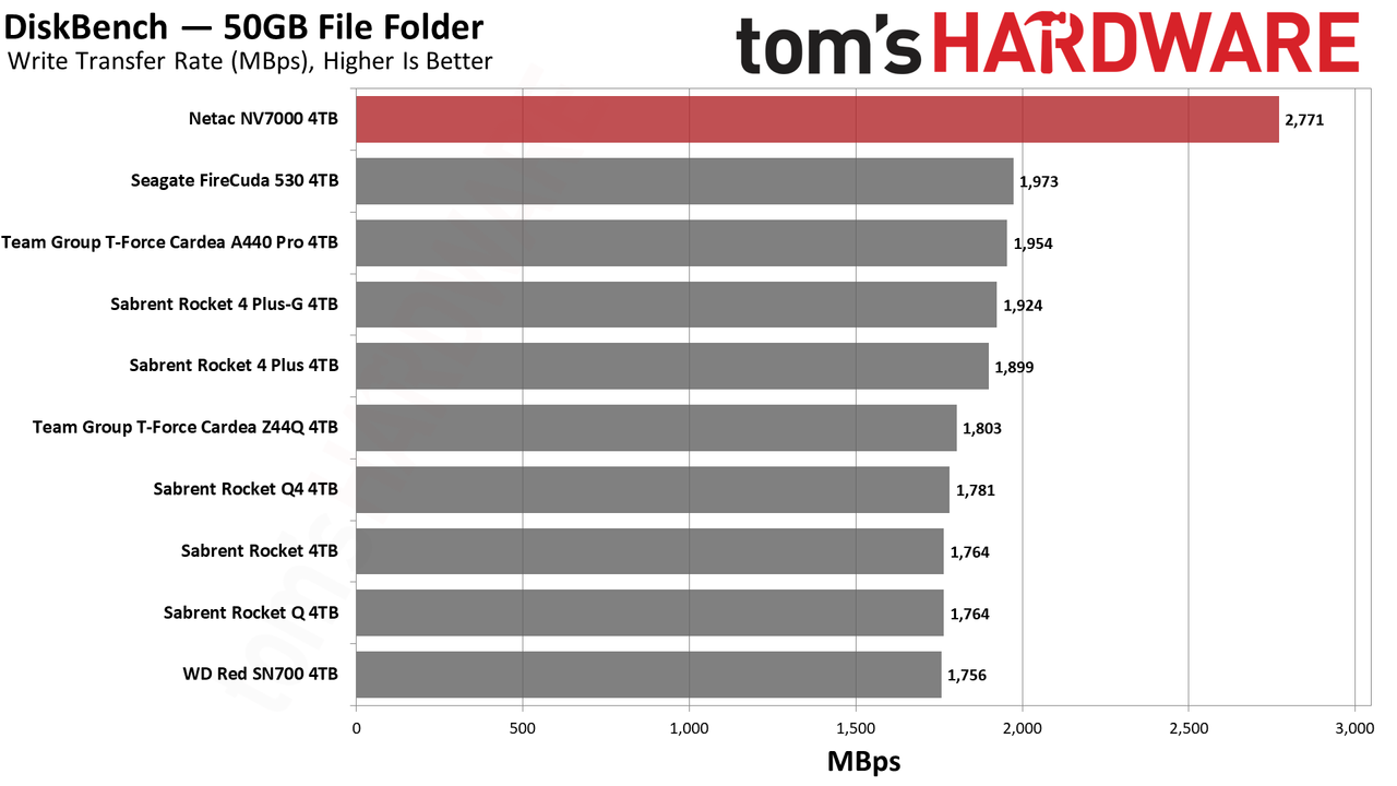 Netac NV7000 SSD