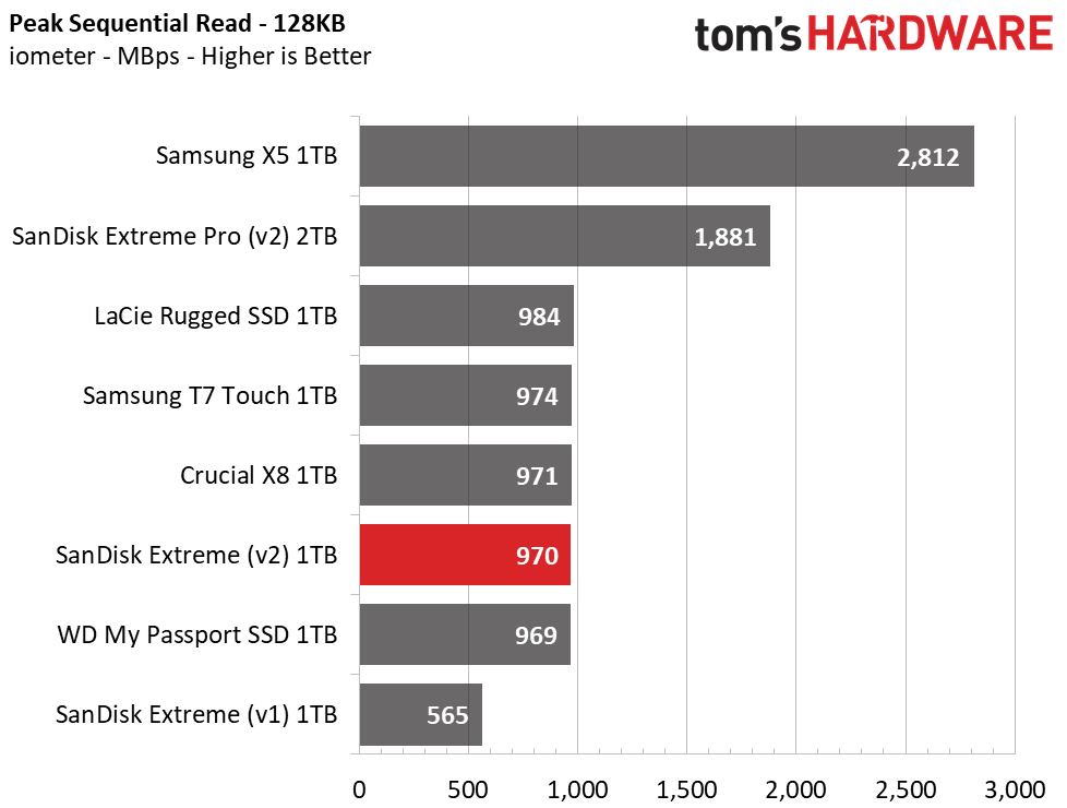 SanDisk Extreme v2