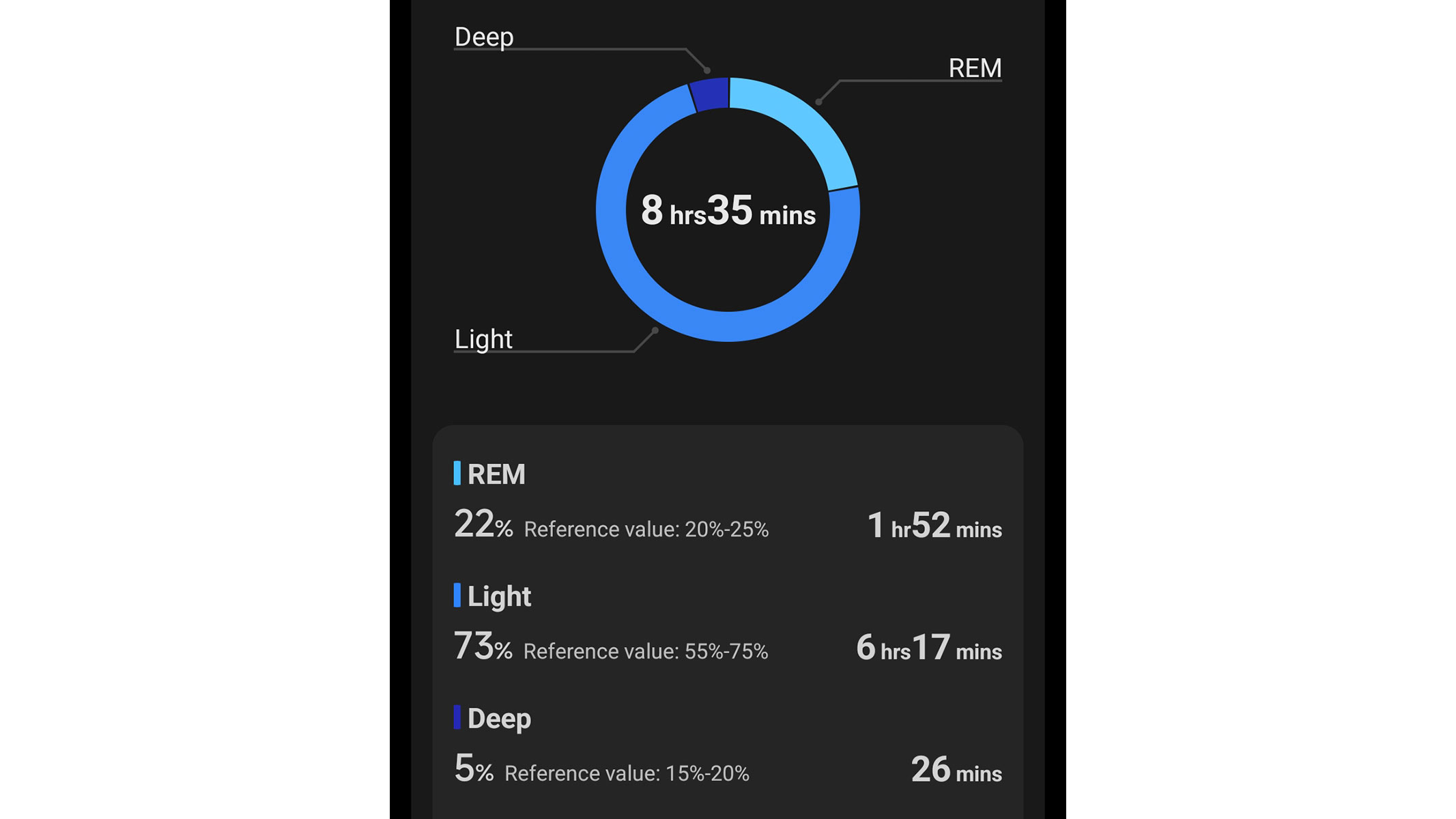 a screenshot of our reviewer's sleep stats from the Mi Fitness app