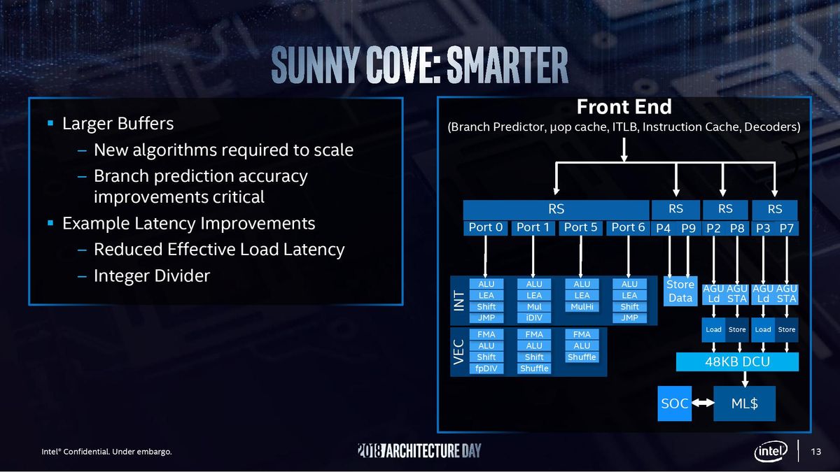 Sunny Cove Architecture