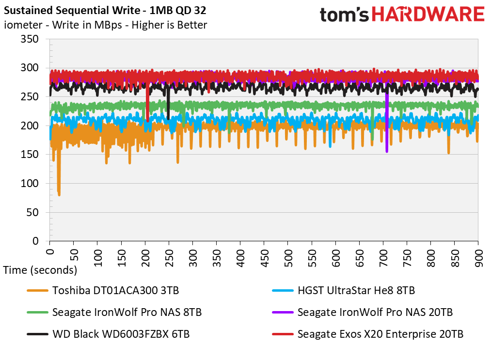 20TB Seagate HDD