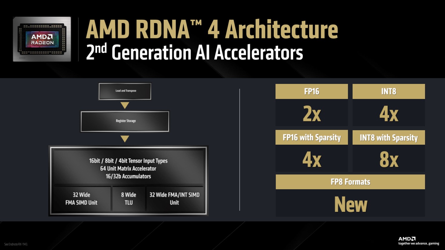 Slides from an AMD presentation showing the new RDNA 4 compute units and second generation AI accelerators