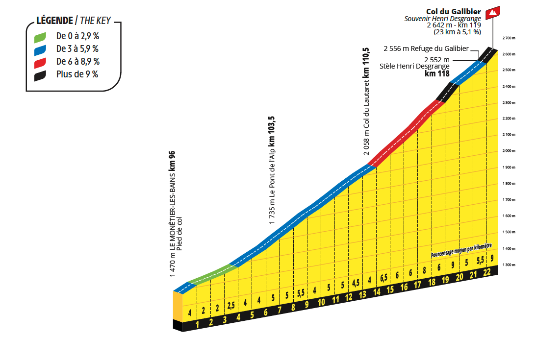 Profiles for the 2024 Tour de France
