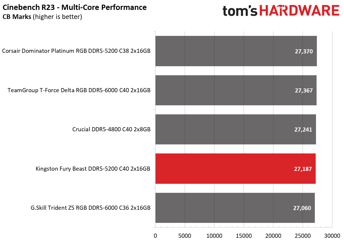 DDR5 Review