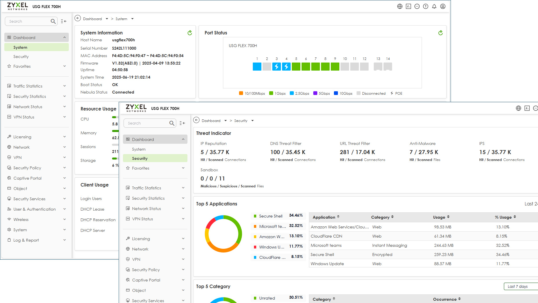A screenshot of the Zyxel USG Flex 700H dashboard