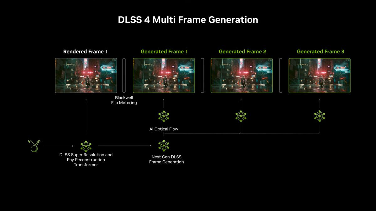 DLSS 4 multi frame generation
