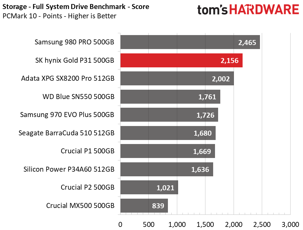 SK hynix Gold P31 500GB