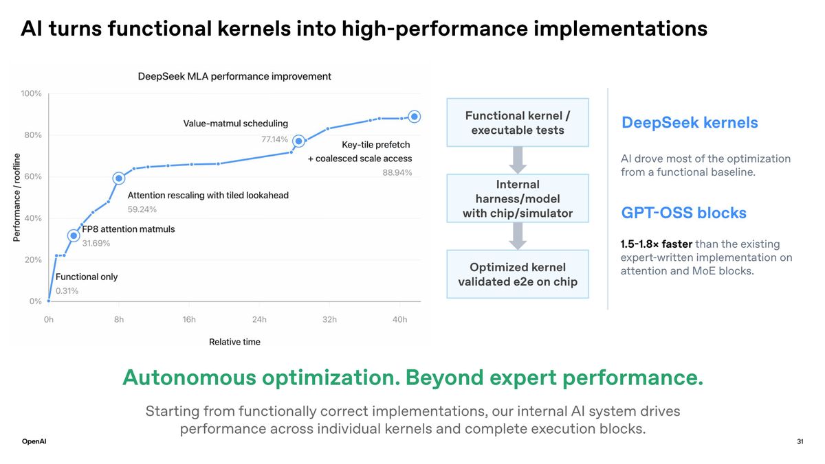 OpenAI