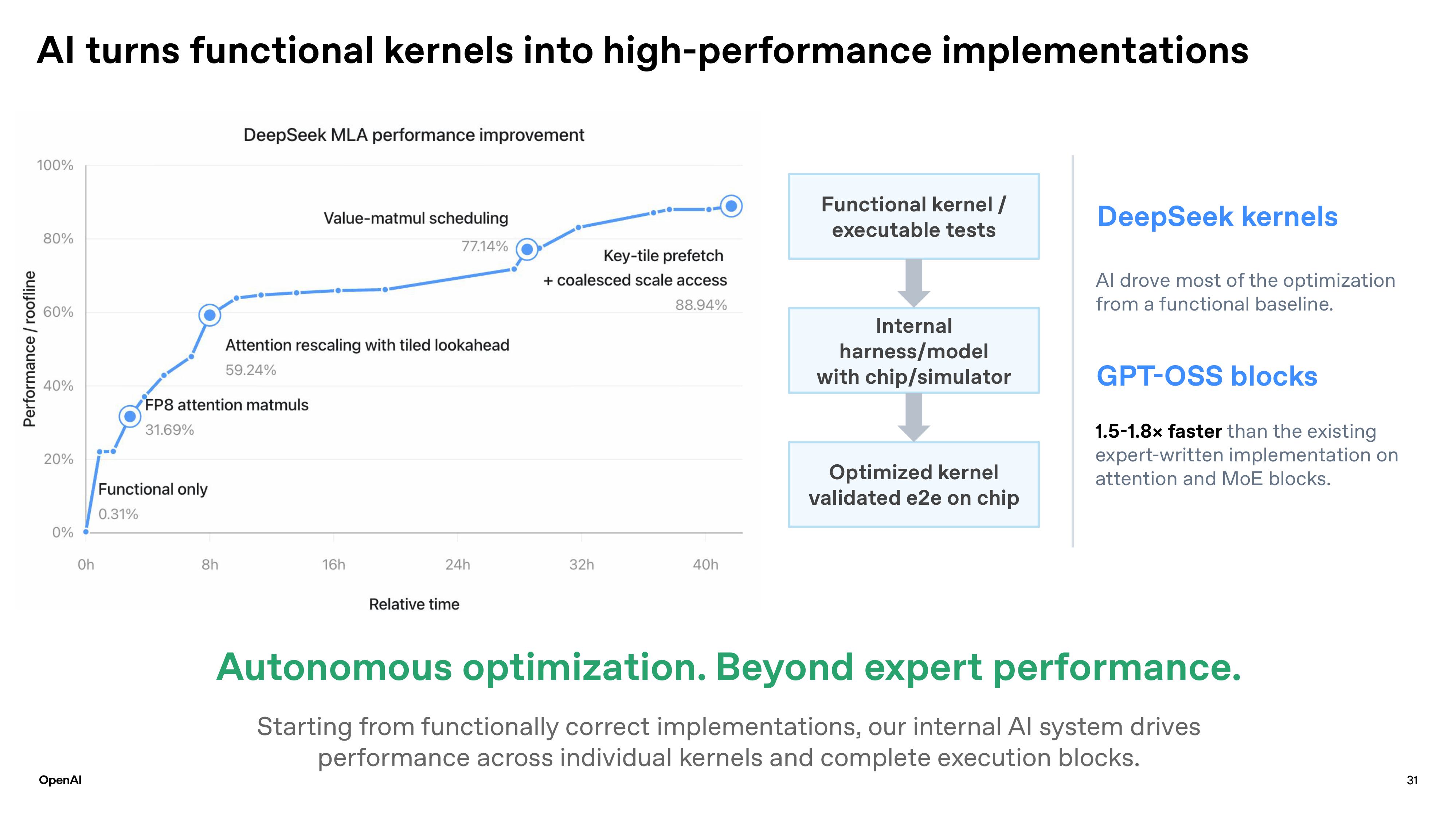 OpenAI