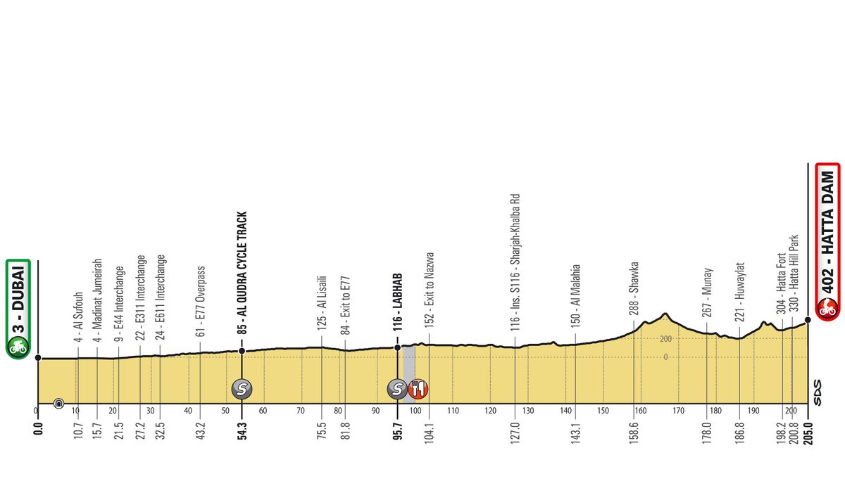 Stage 4 to Hatta Dam