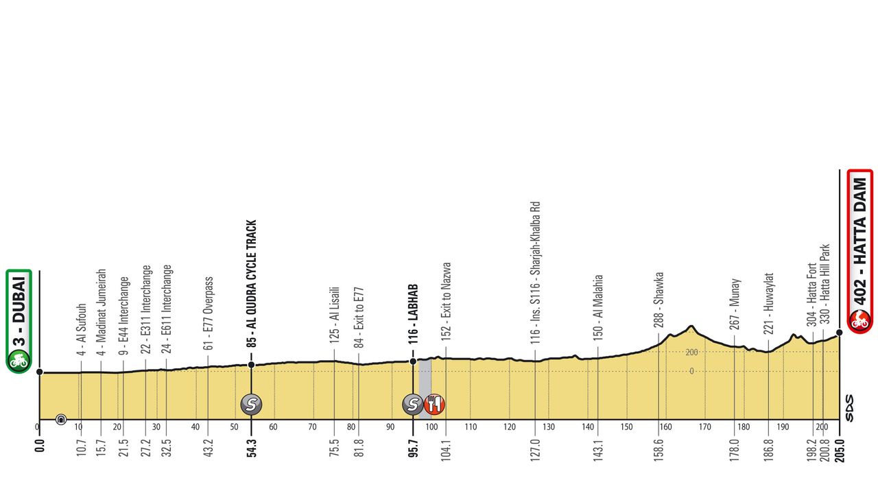 Stage 4 to Hatta Dam