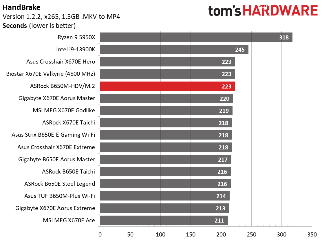 ASRock B650M-HDV/M.2