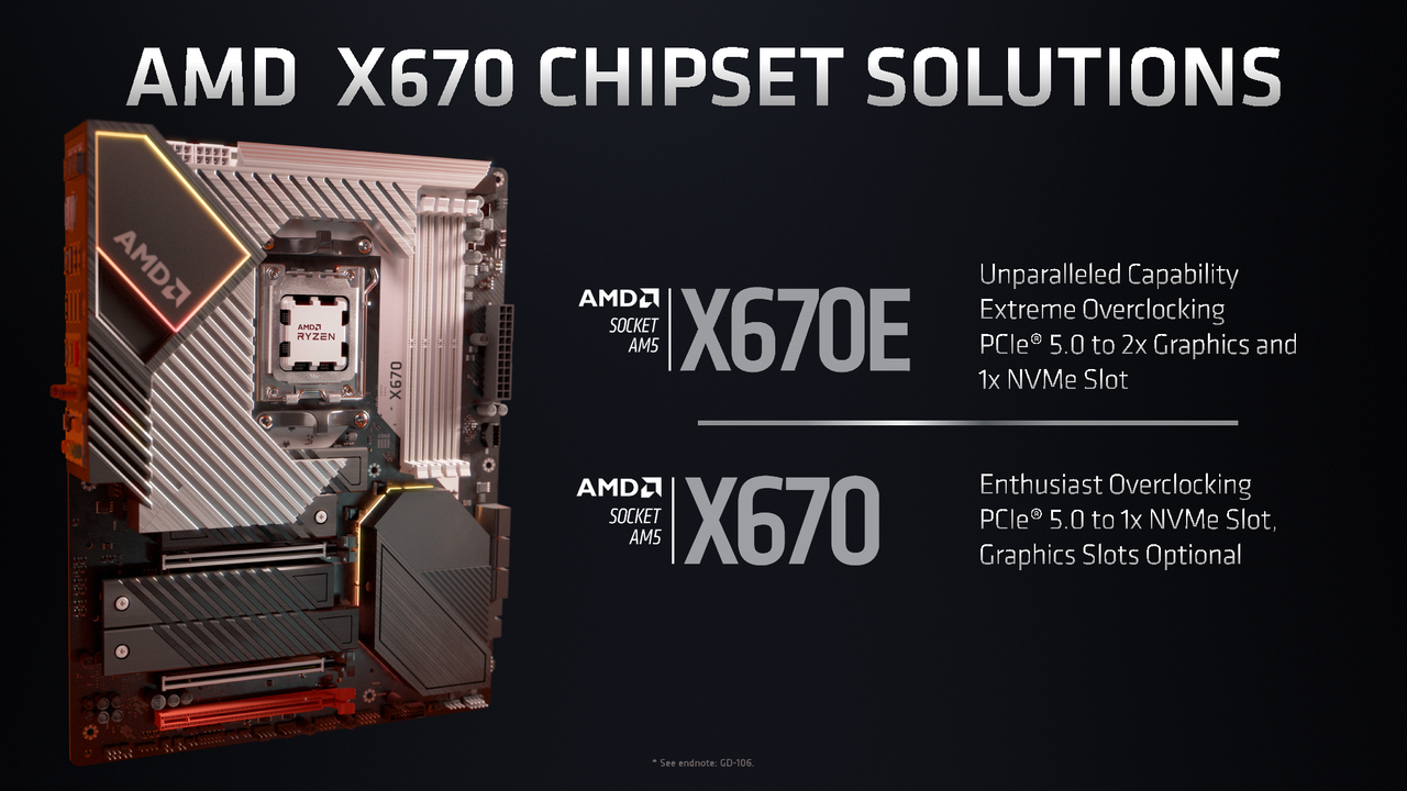 AMD