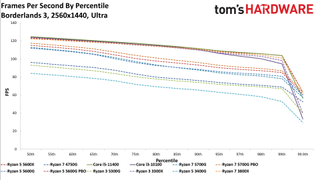AMD Ryzen 4700S Desktop Kit