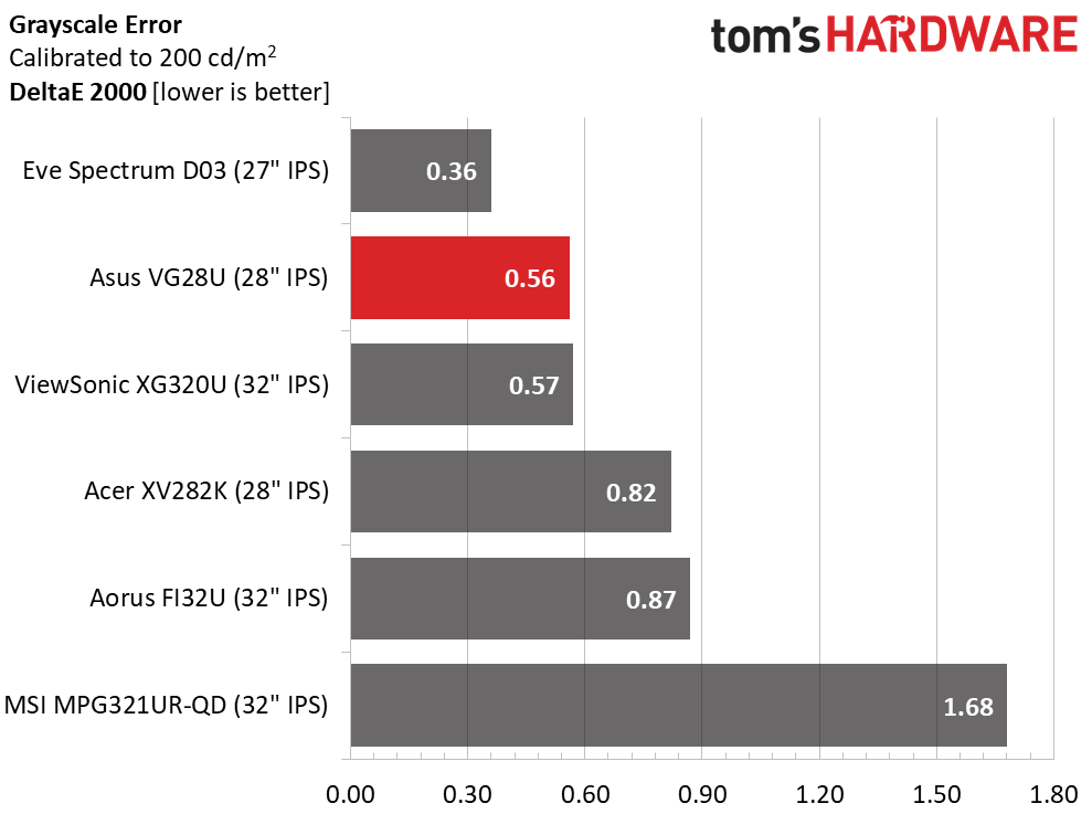 Asus TUF Gaming VG28U
