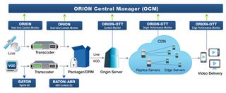 Interra Systems' Orion Central Manager