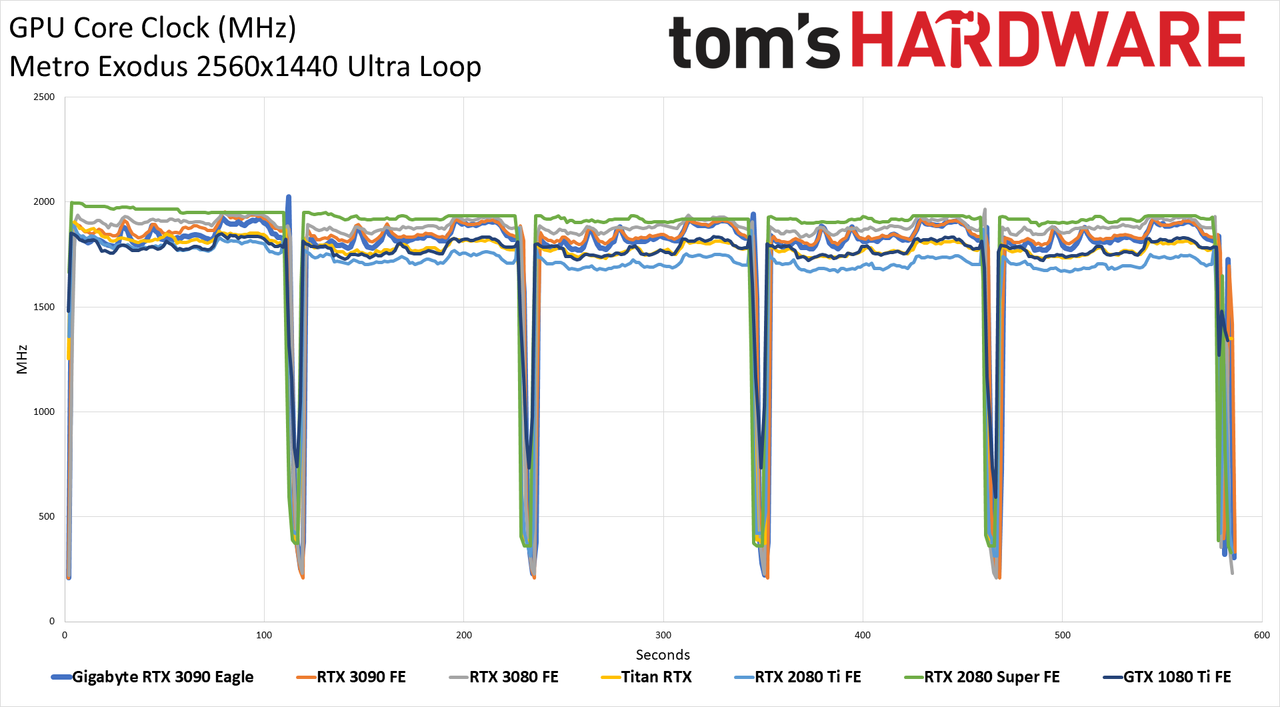Gigabyte RTX 3090 Eagle - Powenetics