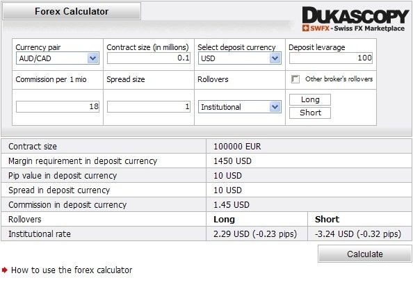 Dukascopy Forex Brokers Rev!   iew Pros And Cons Top Ten Reviews - 