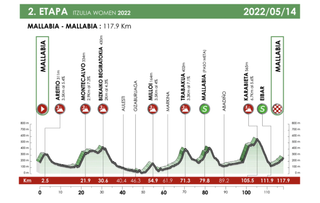 Profile of stage 2 route for 2022 Itzulia Women
